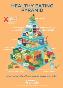 HealthyEatingPyramid2015-web